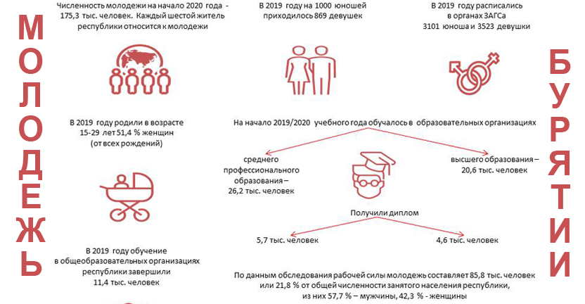 27 июня - День молодежи